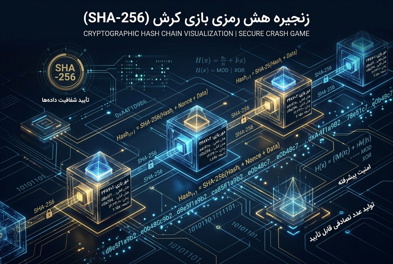 تصویر رمزنگاری SHA-256 و زنجیره هش در بازی انفجار